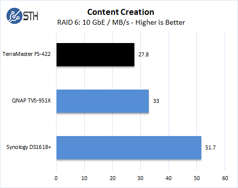 TerraMaster F5 422 Content Creation