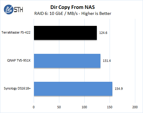 TerraMaster F5 422 Dir Copy From NAS