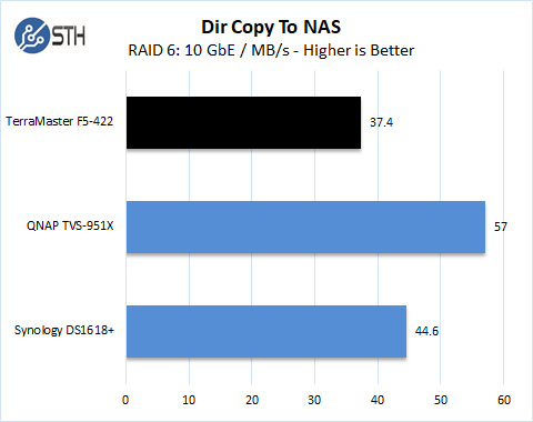 TerraMaster F5 422 Dir Copy To NAS