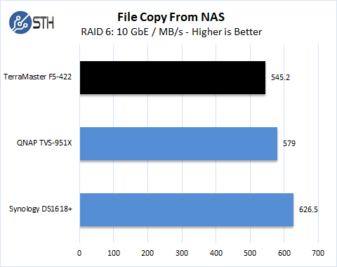 TerraMaster F5 422 File Copy From NAS