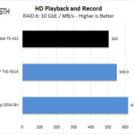 TerraMaster F5 422 HD Playback And Record