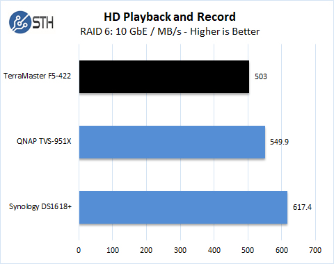 TerraMaster F5 422 HD Playback And Record