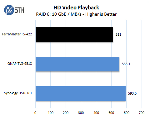 TerraMaster F5 422 HD Playback