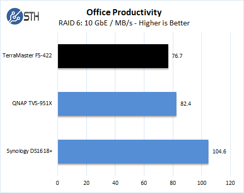 TerraMaster F5 422 Office Productivity