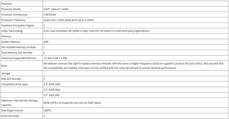 TerraMaster F5 422 Specifications