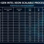 2nd Generation Intel Xeon Scalable Processor Refresh Official Table Update