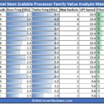 2nd Generation Intel Xeon Scalable Processor SKU Analysis And Value