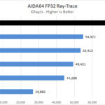 AMD Threadripper 3990x AIDA64 FP32 Ray Trace
