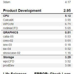 AMD Threadripper 3990x SPECworkstation 1