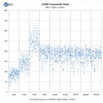 ASUSTOR Lockerstor 8 AS6508T 128KB Sequential Read