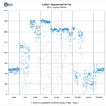 ASUSTOR Lockerstor 8 AS6508T 128KB Sequential Write
