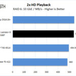 ASUSTOR Lockerstor 8 AS6508T 2x HD Playback