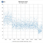 ASUSTOR Lockerstor 8 AS6508T 4KB Random Read