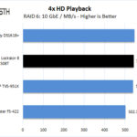 ASUSTOR Lockerstor 8 AS6508T 4x HD Playback