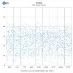 ASUSTOR Lockerstor 8 AS6508T Archive