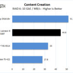 ASUSTOR Lockerstor 8 AS6508T Content Creation