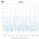 ASUSTOR Lockerstor 8 AS6508T Database