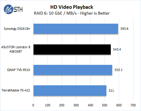 ASUSTOR Lockerstor 8 AS6508T HD Video Playback