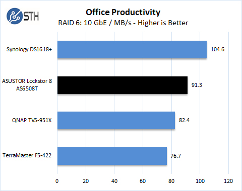 ASUSTOR Lockerstor 8 AS6508T Office Productivity