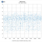 ASUSTOR Lockerstor 8 AS6508T Web Server