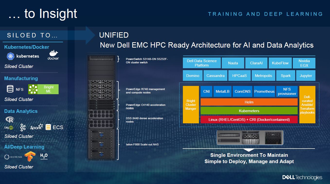 Dell Technologies Edge 2020 HPC Edge Platform