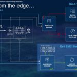 Dell Technologies Edge 2020 Industrial Sensor Data Analytics