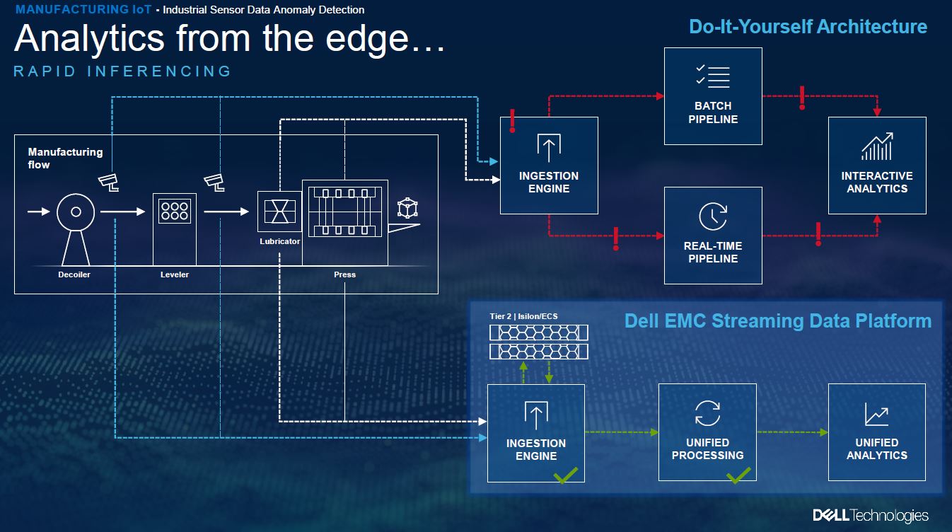 Dell Technologies Edge 2020 Industrial Sensor Data Analytics