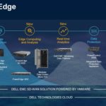 Dell Technologies Edge 2020 Stack