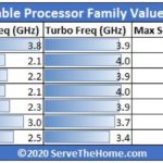 Gold 5200R 2nd Generation Intel Xeon Scalable Processor SKU Analysis And Value