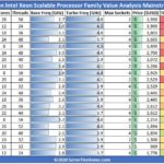 Gold 6200R 2nd Generation Intel Xeon Scalable Processor SKU Analysis And Value