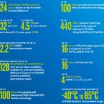 Intel Atom P5900 Series Key Features