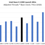 Intel Xeon E 2246G Compute Value Comparison