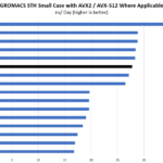 Intel Xeon E 2246G GROMACS STH Small Benchmark