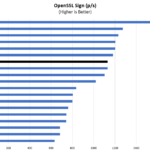 Intel Xeon E 2246G OpenSSL Sign Benchmark