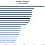 Intel Xeon E 2246G OpenSSL Verify Benchmark
