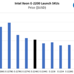Intel Xeon E 2246G Price Comparison