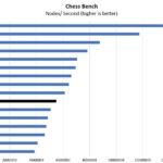 Intel Xeon Gold 6248 Chess Benchmark