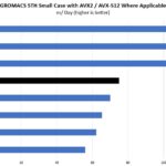 Intel Xeon Gold 6248 GROMACS STH Small Case Benchmark