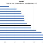 Intel Xeon Gold 6248 NAMD Benchmark