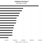 Intel Xeon Gold 6248 UnixBench Dhrystone 2 Benchmark