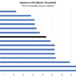 Intel Xeon Gold 6248 Sysbench CPU Multi Thread Benchmark