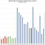 Intel Xeon Gold 6248 V AMD And 2nd Gen Intel Xeon Scalable Launch SKUs