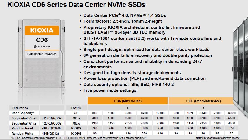 Kioxia CD6 Specs