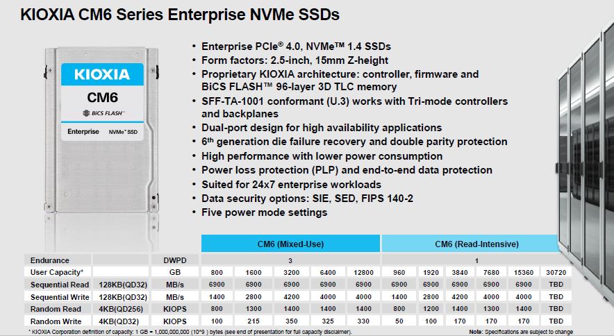 Kioxia CM6 Specs