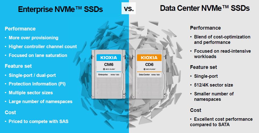 Kioxia Enterprise NVMe SSD V Data Center NVMe SSD