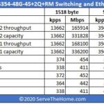 MikroTik CRS354 48G 4S 2Q RM Performance
