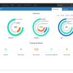 Netreo AIOps Autopilot