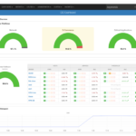 Netreo CIO Dashboard