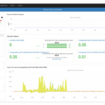 Netreo Dashboard Equinix