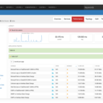 Netreo Device Dashboard